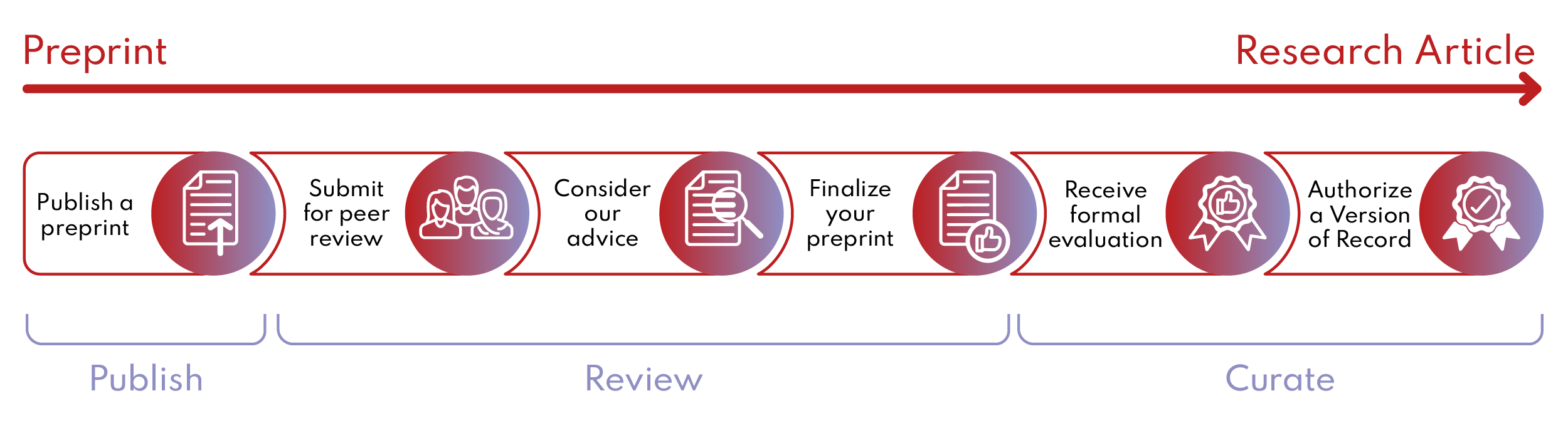about-biophysics-colab-biophysics-colab